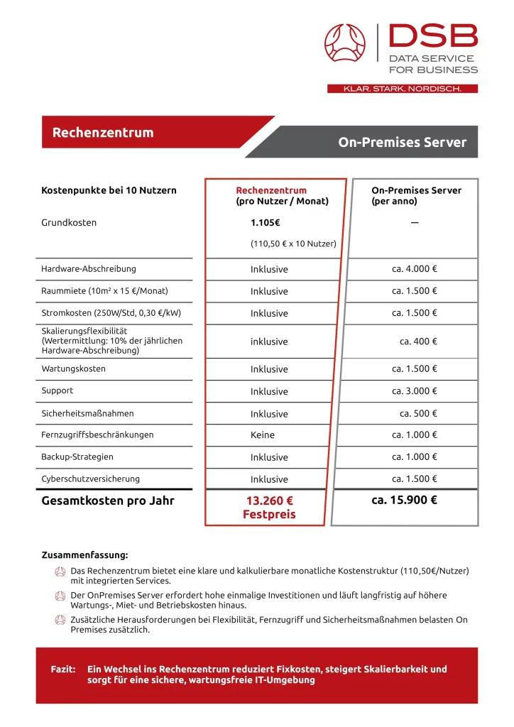 Data Service For Business GmbH - Rechenzentrum vs. On-Premises Server